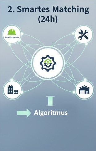 smartes matching